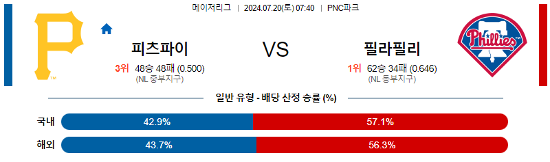 7월20일 MLB 피츠버그 필라델피아 해외야구분석 무료중계 스포츠분석