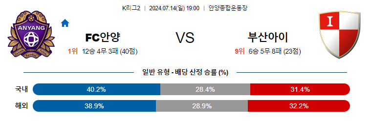 7월14일 K리그 2 안양 부산 아시아축구분석 무료중계 스포츠분석