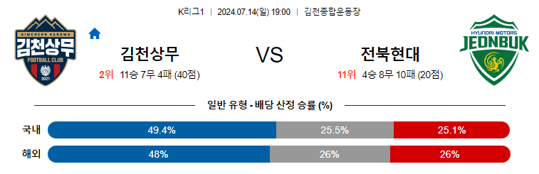 7월14일 K리그 김천상무 전북 아시아축구분석 무료중계 스포츠분석