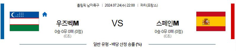 7월24일 올림픽 우즈베키스탄 스페인 해외축구분석 무료중계 스포츠분석