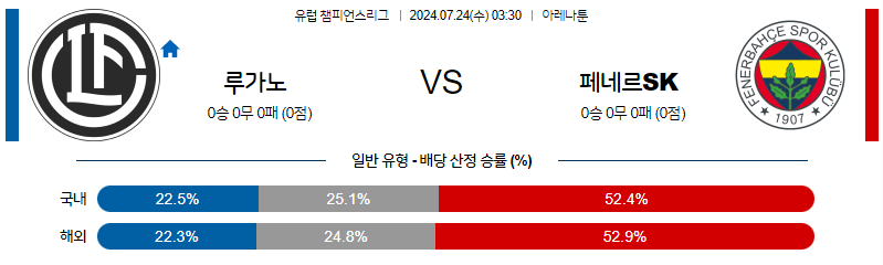 7월24일 챔피언스리그 루가노 페네르바체 해외축구분석 무료중계 스포츠분석