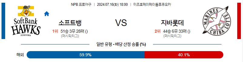 7월 16일 NPB 소프트뱅크 치바롯데 한일야구분석 무료중계 스포츠분석