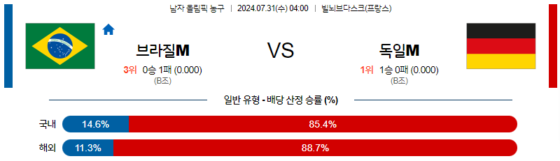 7월31일 2024 올림픽 브라질M 독일M 국내외농구분석 무료중계 스포츠분석