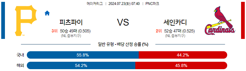 7월23일 MLB 피츠버그 세인트루이스 해외야구분석 무료중계 스포츠분석