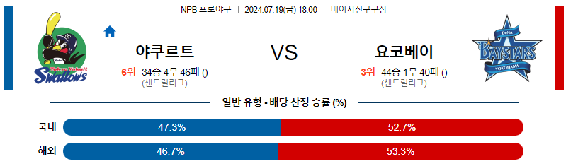 7월 19일 NPB 야쿠르트 요코하마 한일야구분석 무료중계 스포츠분석