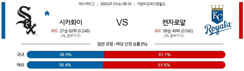 7월31일 MLB 시카고W 캔자스시티 해외야구분석 무료중계 스포츠분석