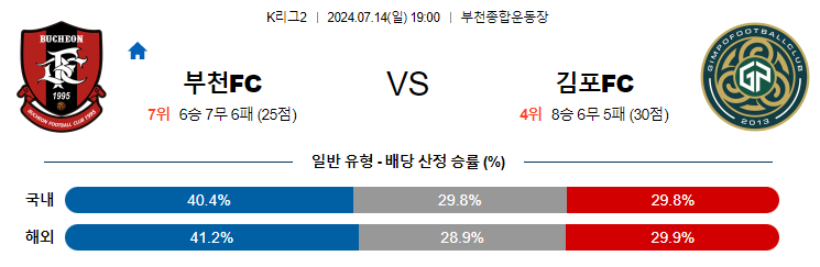 7월14일 K리그 2 부천 김포 아시아축구분석 무료중계 스포츠분석