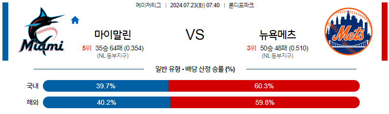 7월23일 MLB 마이애미 뉴욕메츠 해외야구분석 무료중계 스포츠분석