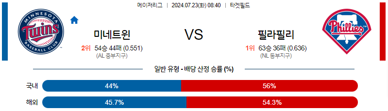 7월23일 MLB 미네소타 필라델피아 해외야구분석 무료중계 스포츠분석