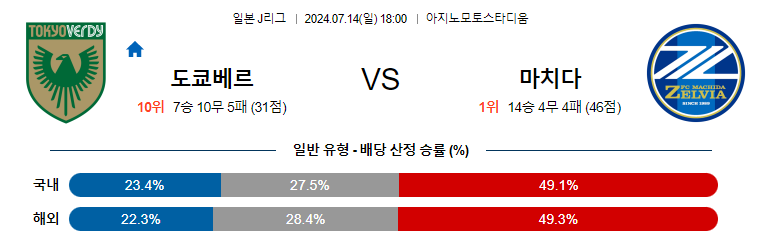 7월14일 J리그 도쿄베르디 마치다 아시아축구분석 무료중계 스포츠분석