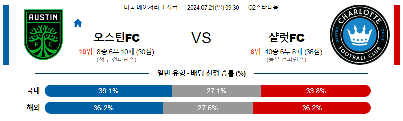 7월21일 MLS 오스틴 샬럿 해외축구분석 무료중계 스포츠분석