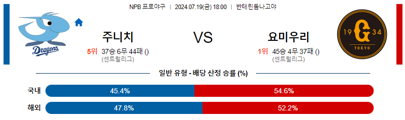 7월 19일 NPB 주니치 요미우리 한일야구분석 무료중계 스포츠분석