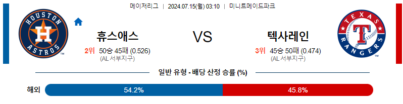 7월15일 MLB 휴스턴 텍사스 해외야구분석 무료중계 스포츠분석