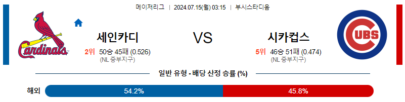 7월15일 MLB 세인트루이스 시카고 컵스 해외야구분석 무료중계 스포츠분석