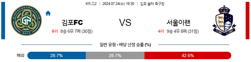 7월24일 K리그2 김포 이랜드 아시아축구분석 무료중계 스포츠분석