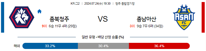 7월24일 K리그2 충북청주 아산 아시아축구분석 무료중계 스포츠분석