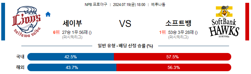 7월 19일 NPB 세이부 소프트뱅크 한일야구분석 무료중계 스포츠분석