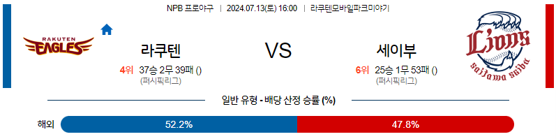 7월 13일 NPB 라쿠텐 세이부 한일야구분석 무료중계 스포츠분석