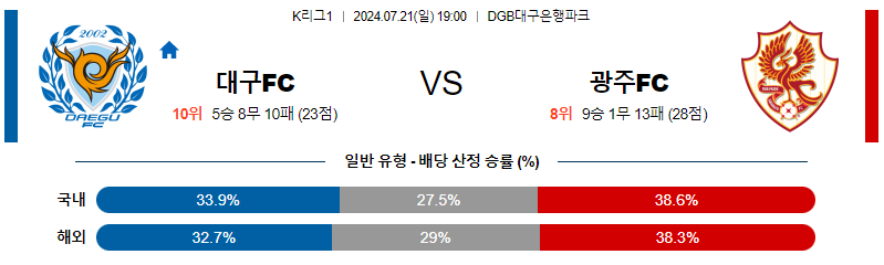 7월21일 K리그1 대구 광주 아시아축구분석 무료중계 스포츠분석