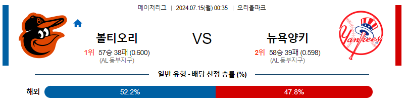 7월15일 MLB 볼티모어 뉴욕 양키스 해외야구분석 무료중계 스포츠분석