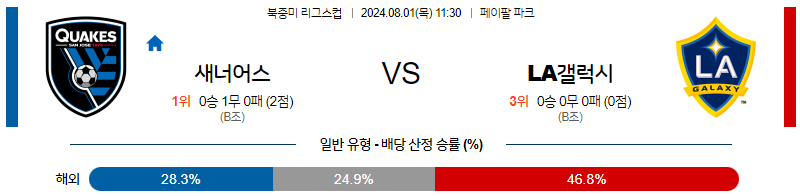 8월1일 리그스컵 산호세 LA갤럭시 해외축구분석 무료중계 스포츠분석