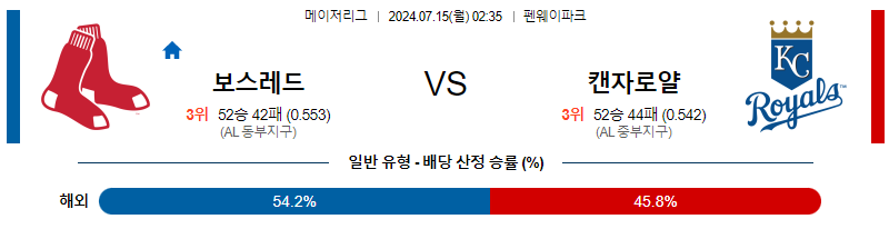 7월15일 MLB 보스턴 캔자스시티 해외야구분석 무료중계 스포츠분석