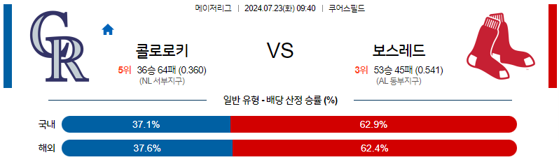 7월23일 MLB 콜로라도 보스턴 해외야구분석 무료중계 스포츠분석