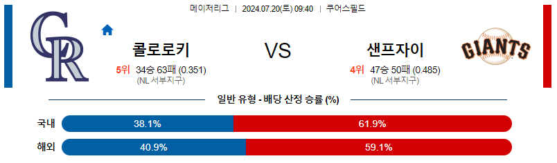 7월20일 MLB 콜로라도 샌프란시스코 해외야구분석 무료중계 스포츠분석