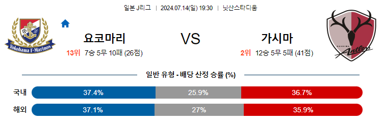 7월14일 J리그 요코하마마리노스 가시마 아시아축구분석 무료중계 스포츠분석