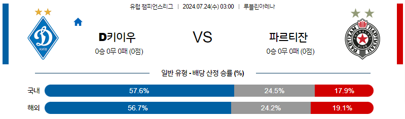 7월24일 챔피언스리그 디나모키이우 파르티잔 해외축구분석 무료중계 스포츠분석