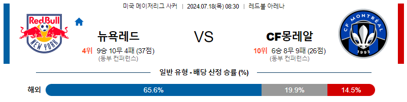 7월18일 MLS 뉴욕레드불 몬트리올 해외축구분석 무료중계 스포츠분석