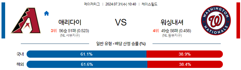 7월31일 MLB 애리조나 워싱턴 해외야구분석 무료중계 스포츠분석