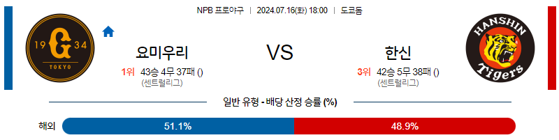 7월 16일 NPB 요미우리 한신 한일야구분석 무료중계 스포츠분석