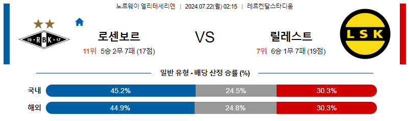 7월22일 엘리테세리엔 로젠보리 릴레스트롬 해외축구분석 무료중계 스포츠분석