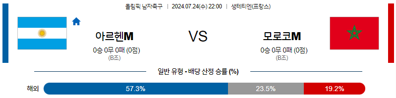 7월24일 올림픽 아르헨티나 모로코 해외축구분석 무료중계 스포츠분석