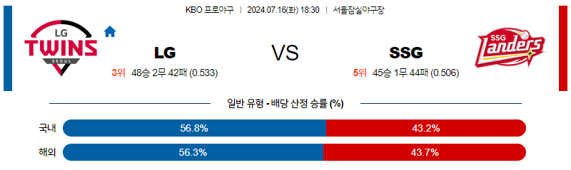 7월 16일 KBO LG SSG 한일야구분석 무료중계 스포츠분석