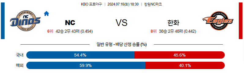 7월 16일 KBO NC 한화 한일야구분석 무료중계 스포츠분석