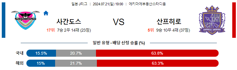 7월21일 J리그 사간도스 히로시마 아시아축구분석 무료중계 스포츠분석