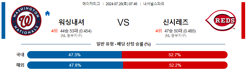 7월20일 MLB 워싱턴 신시내티 해외야구분석 무료중계 스포츠분석