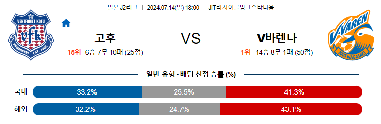 7월14일 J2리그 고후 나가사키 아시아축구분석 무료중계 스포츠분석