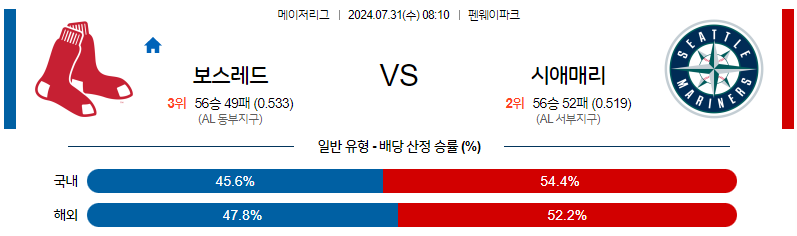 7월31일 MLB 보스턴 시애틀 해외야구분석 무료중계 스포츠분석