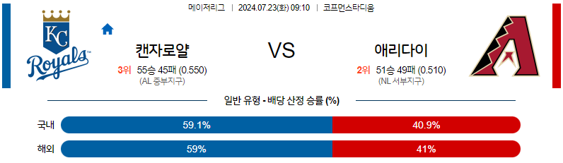 7월23일 MLB 캔자스시티 애리조나 해외야구분석 무료중계 스포츠분석