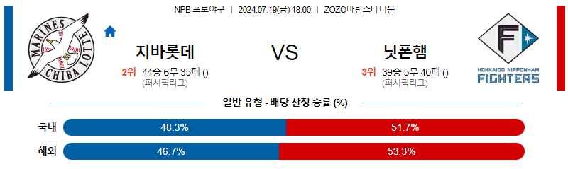 7월 19일 NPB 치바롯데 닛폰햄 한일야구분석 무료중계 스포츠분석