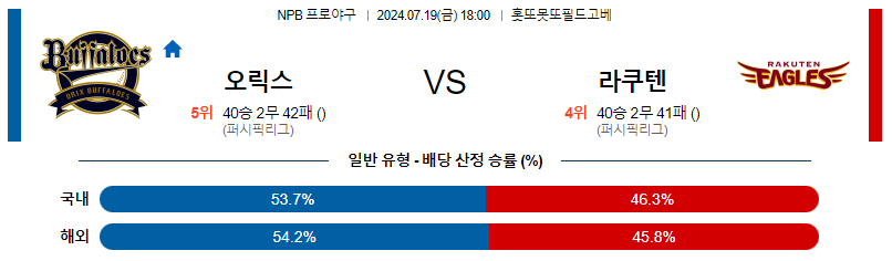 7월 19일 NPB 오릭스 라쿠텐 한일야구분석 무료중계 스포츠분석