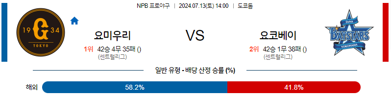 7월 13일 NPB 요미우리 요코하마 한일야구분석 무료중계 스포츠분석