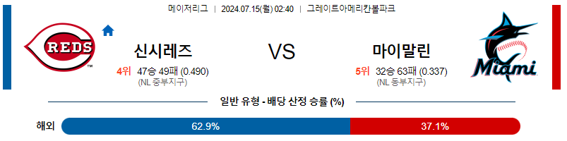 7월15일 MLB 신시내티 마이애미 해외야구분석 무료중계 스포츠분석