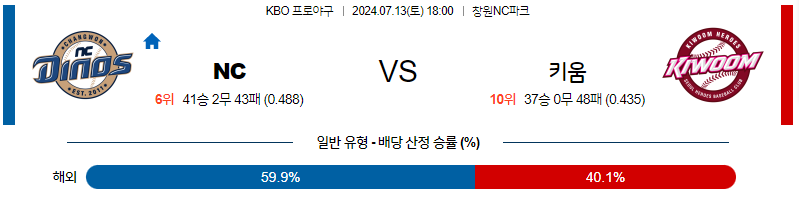 7월 13일 KBO NC 키움 한일야구분석 무료중계 스포츠분석