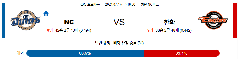 7월 17일 KBO NC 한화 한일야구분석 무료중계 스포츠분석