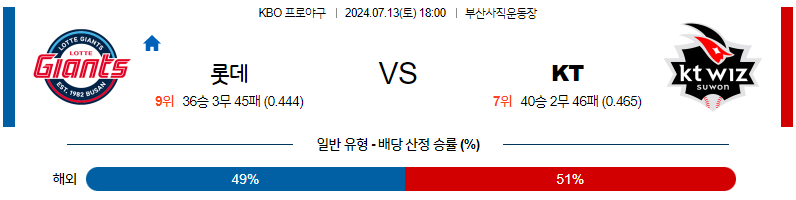 7월 13일 KBO 롯데 KT 한일야구분석 무료중계 스포츠분석