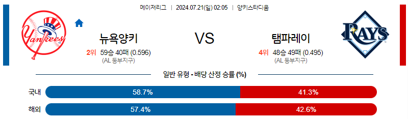 7월21일 MLB 뉴욕양키스 탬파베이 해외야구분석 무료중계 스포츠분석